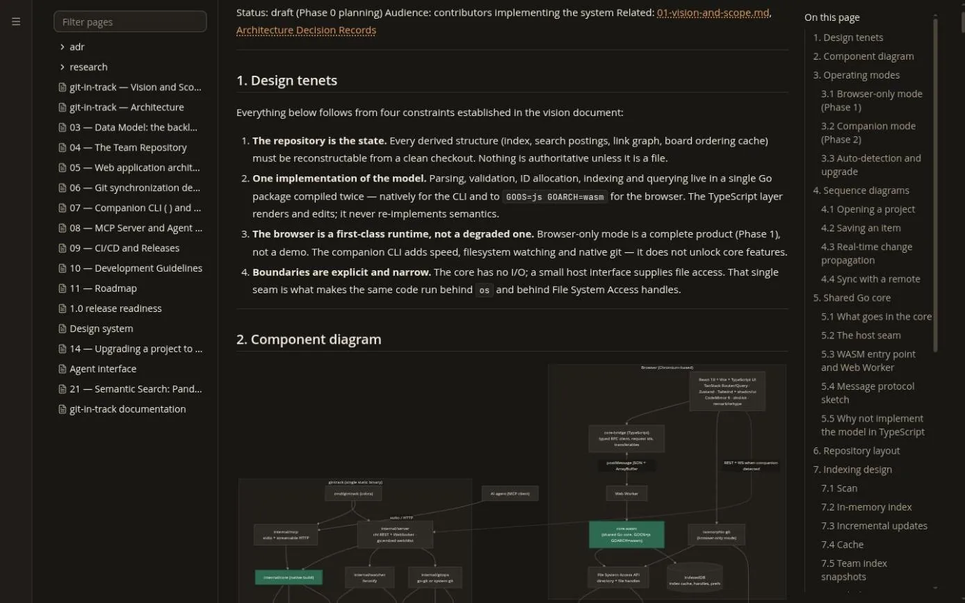 Knowledge base — the docs folder, rendered, with Mermaid diagrams and an outline