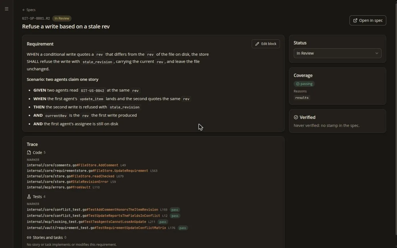 Requirement — WHEN/SHALL text, scenarios, and the code and tests that trace it